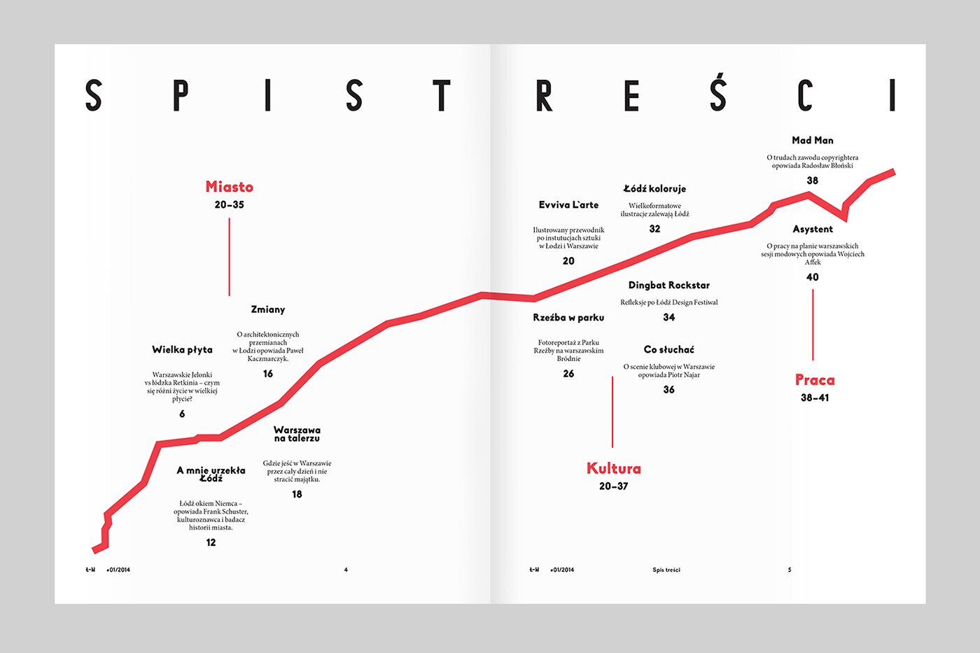 A magazine spread with a table of contents