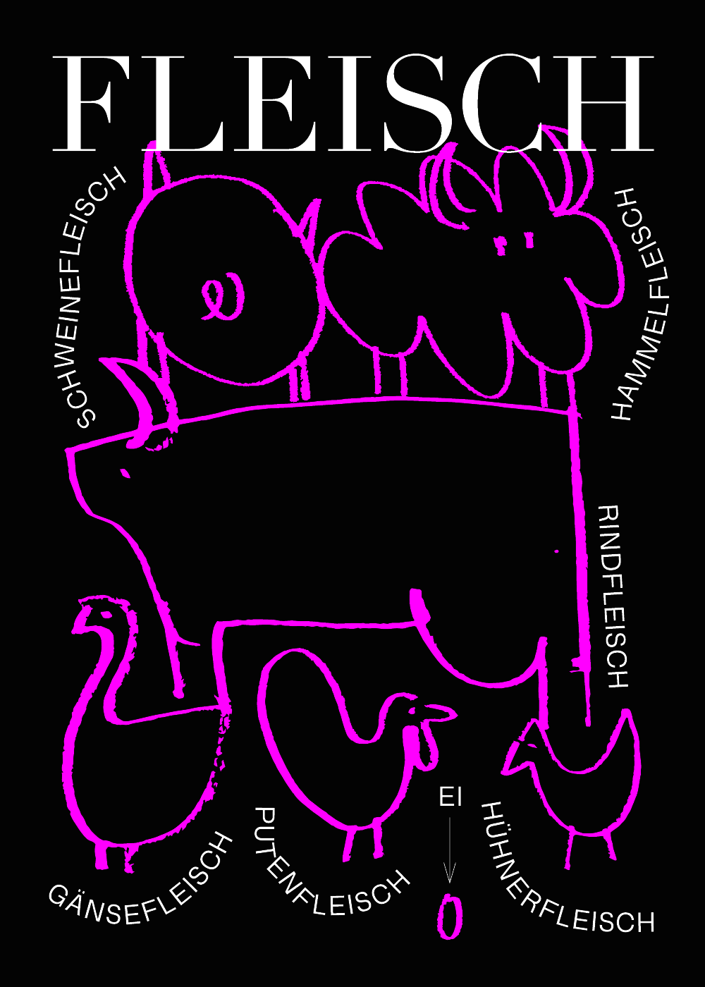 A poster with an illustration of different types of meat